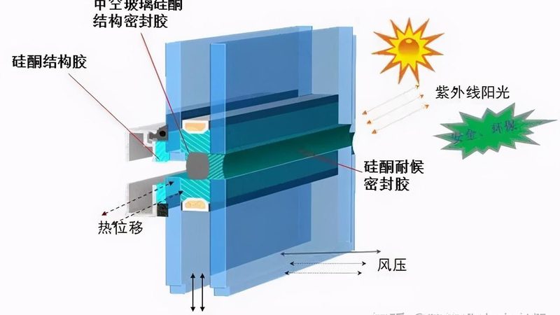塑钢门窗型材配方揭秘：配方差异背后的性能解析